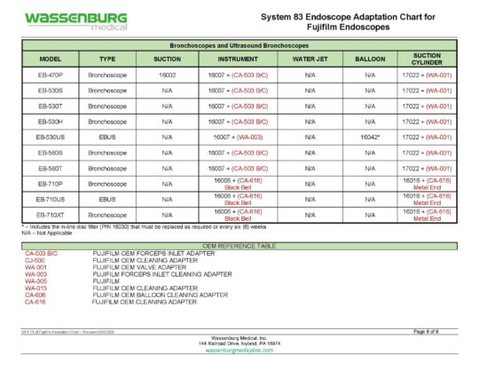 Fujifilm Adaptation Chart, System 83