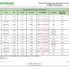 Fujifilm Adaptation Chart, System 83