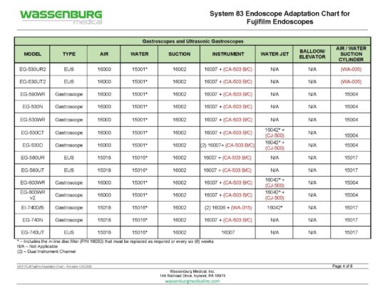 Fujifilm Adaptation Chart, System 83
