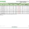 Fujifilm Adaptation Chart, System 83