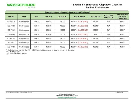 Fujifilm Adaptation Chart, System 83