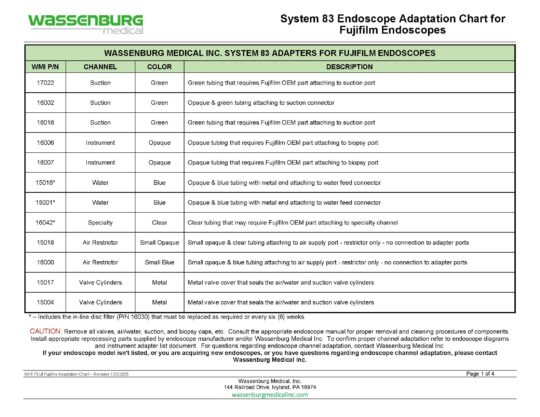Fujifilm Adaptation Chart, System 83 Plus