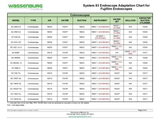 Fujifilm Adaptation Chart, System 83 Plus