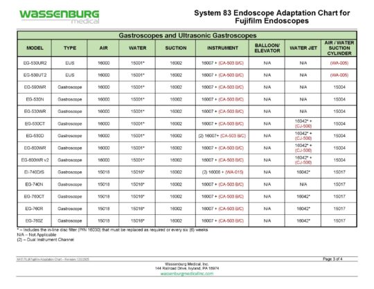Fujifilm Adaptation Chart, System 83 Plus