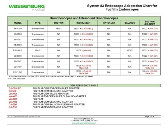 Fujifilm Adaptation Chart, System 83 Plus