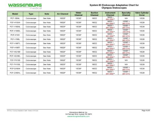 Olympus Adaptation Chart, System 83