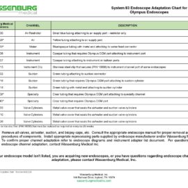 MKT.OLY - Olympus Scope Adaptation Chart - Rev 04282026_Page_1 Olympus Adaptation Chart, System 83