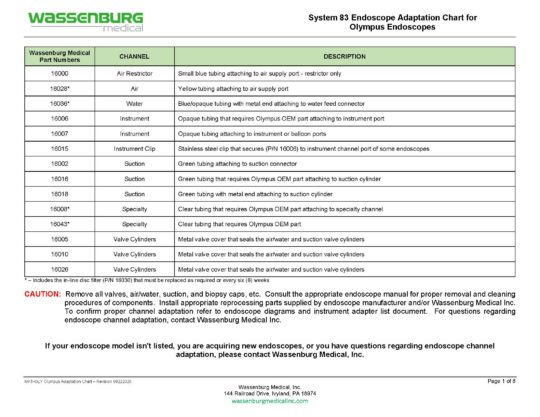 Olympus Adaptation Chart, System 83