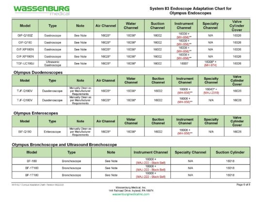 Olympus Adaptation Chart, System 83