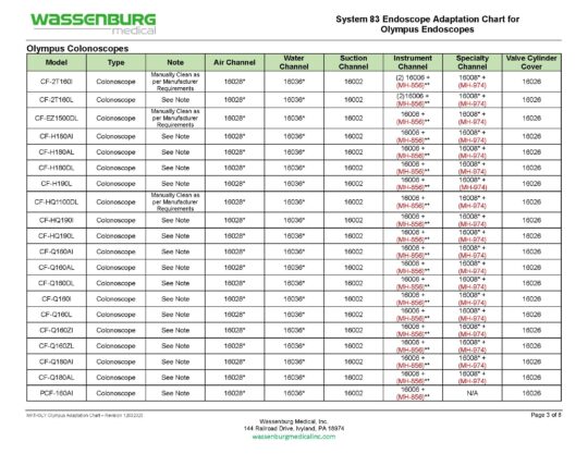 MKT.OLY - Olympus Scope Adaptation Chart - Rev 12032025_Page_3 Olympus Adaptation Chart, System 83