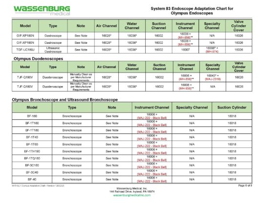 MKT.OLY - Olympus Scope Adaptation Chart - Rev 12032025_Page_6 Olympus Adaptation Chart, System 83