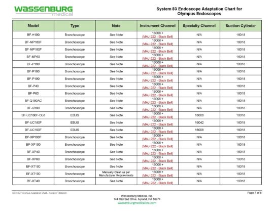 MKT.OLY - Olympus Scope Adaptation Chart - Rev 12032025_Page_7 Olympus Adaptation Chart, System 83