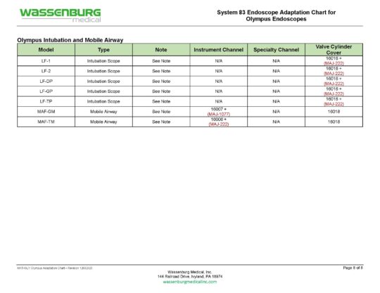 MKT.OLY - Olympus Scope Adaptation Chart - Rev 12032025_Page_8 Olympus Adaptation Chart, System 83