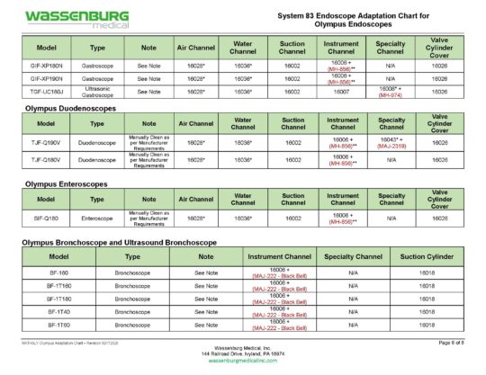 Olympus Adaptation Chart, System 83