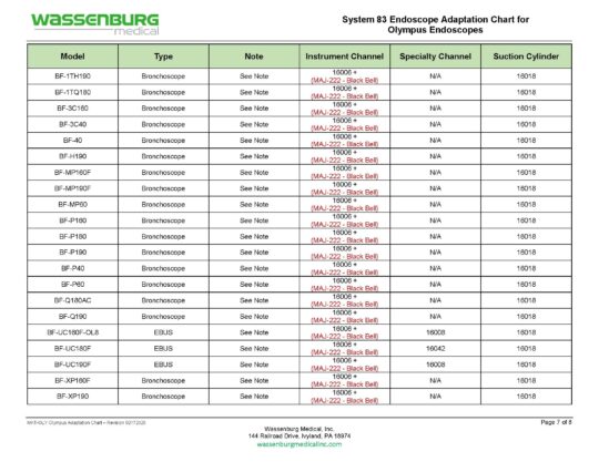 Olympus Adaptation Chart, System 83