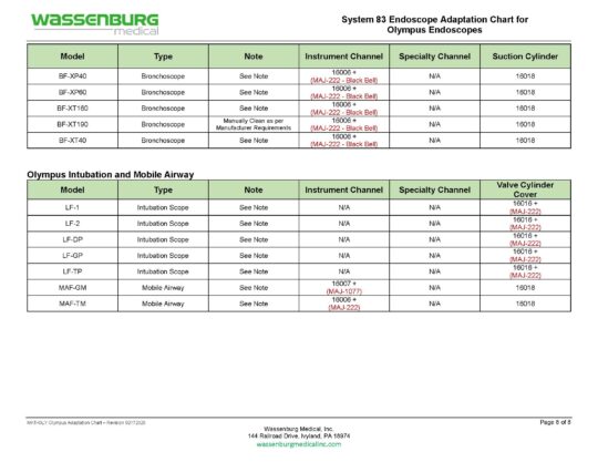 Olympus Adaptation Chart, System 83